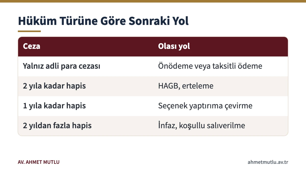 Kenevir ekimi hükmünde ceza miktarına göre HAGB, erteleme, seçenek yaptırım ve infaz yolları