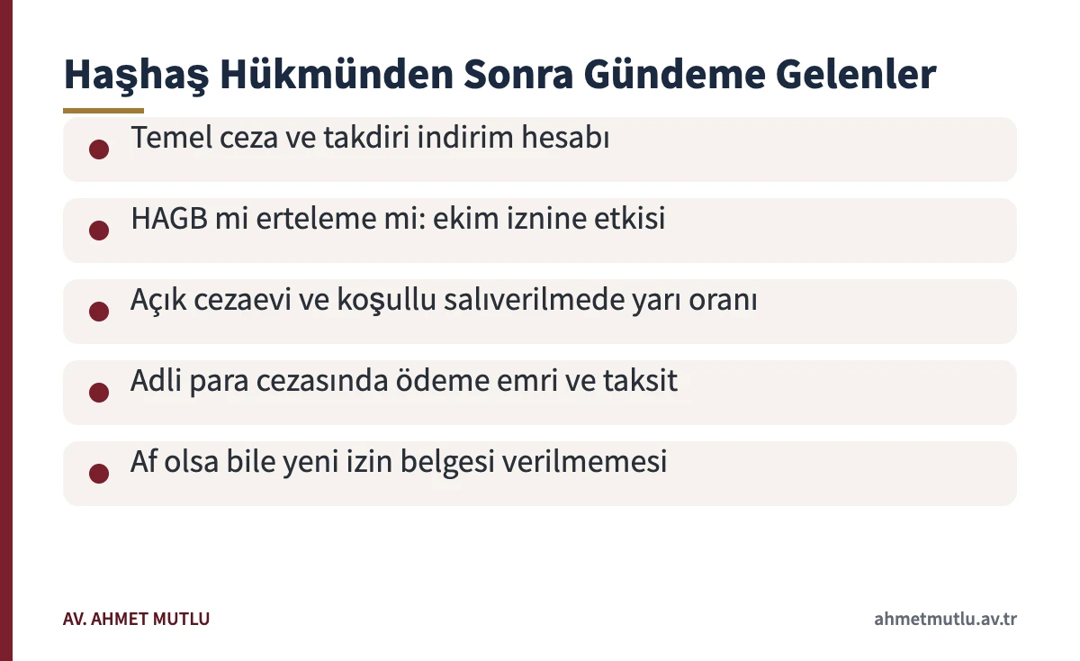 Uyuşturucu maddelerle ilgili kanun kapsamında mahkûmiyetten sonra gündeme gelen beş konu
