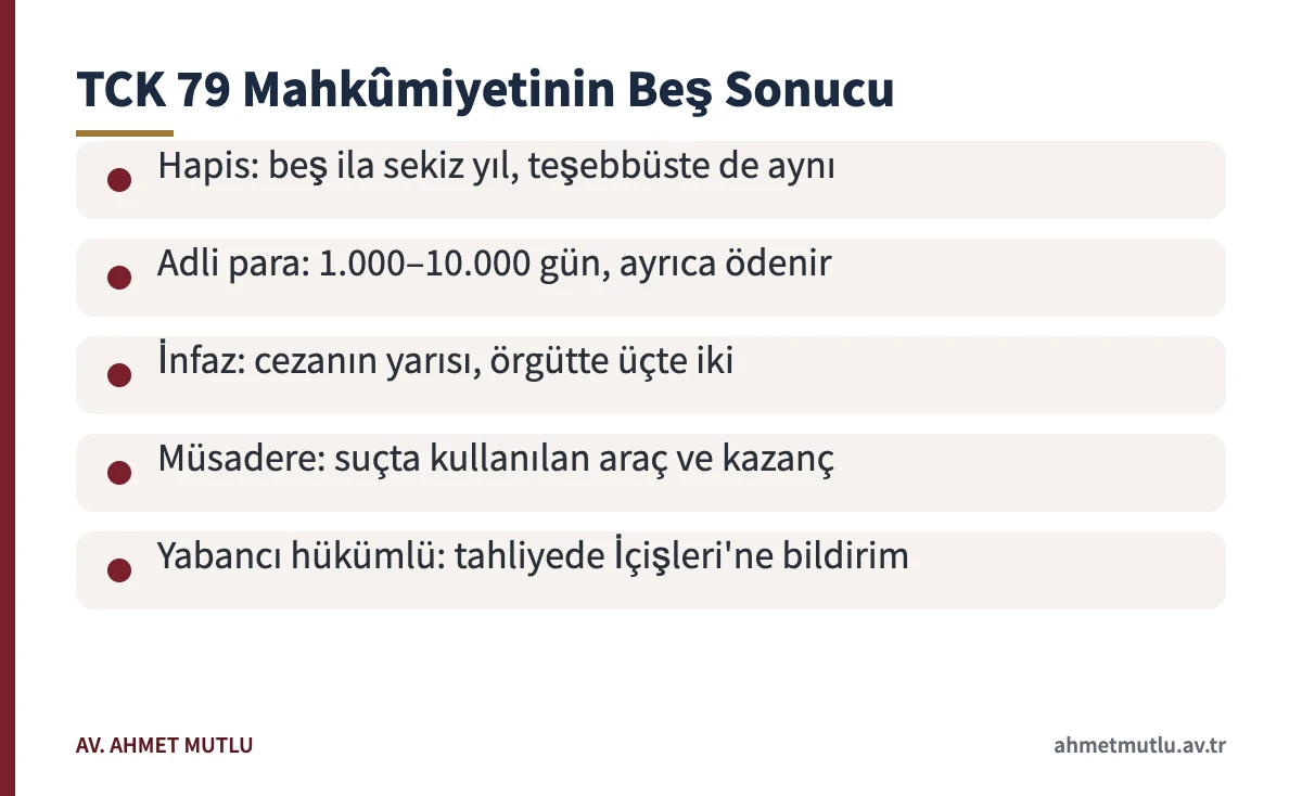 5237 Türk Ceza Kanunu m.79 uyarınca göçmen kaçakçılığı mahkûmiyetinin beş temel sonucunu gösteren kart