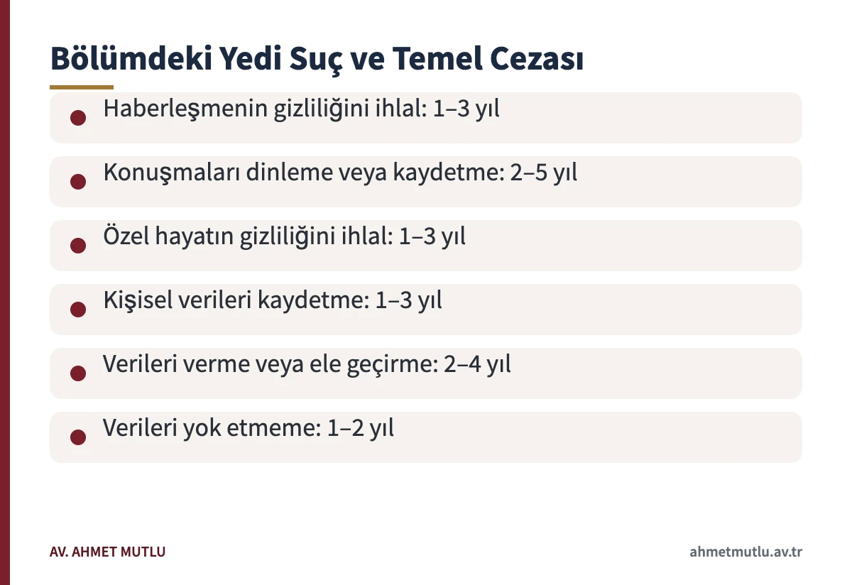 Özel hayata ve hayatın gizli alanına karşı suçlar için TCK 132-138 temel hapis cezaları