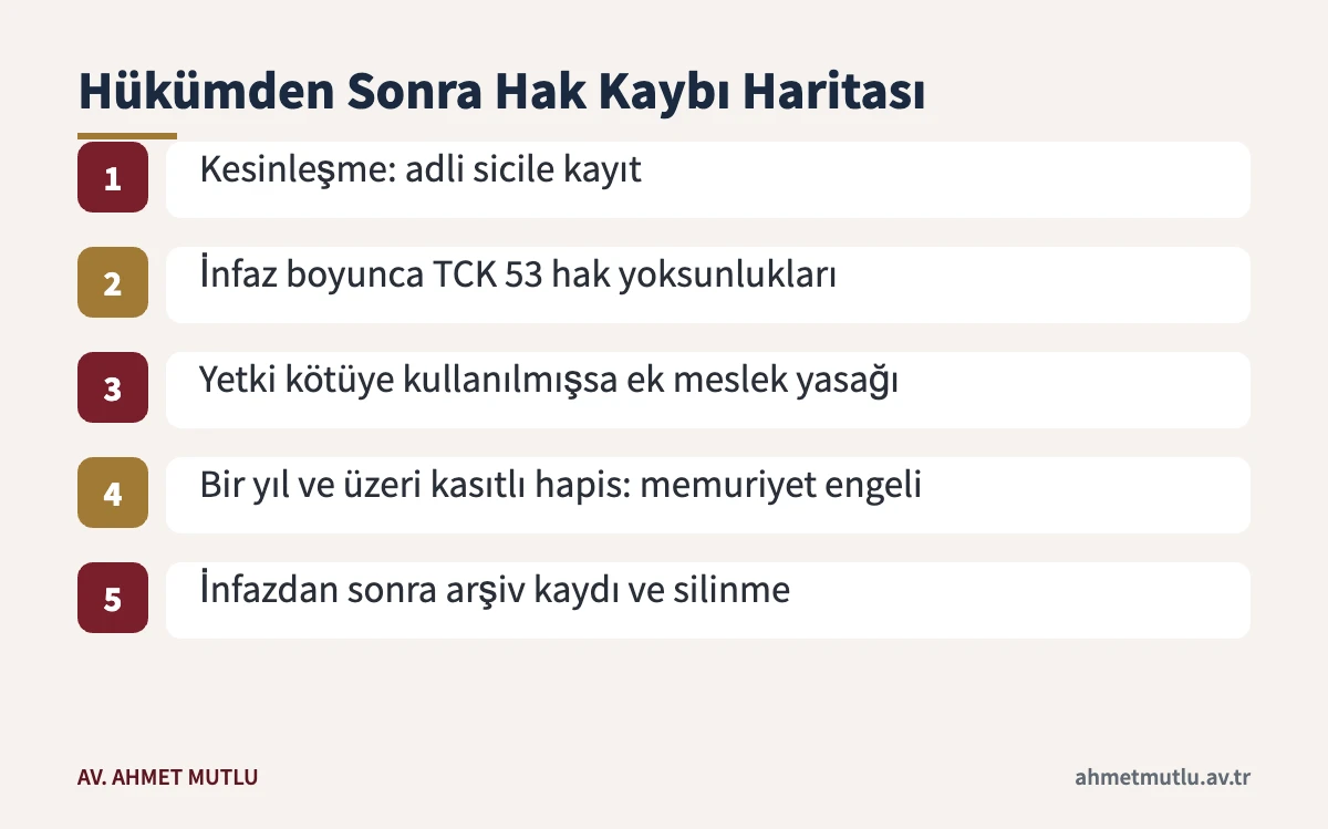 Özel hayat suçundan mahkûmiyetin hak yoksunluğu, meslek yasağı ve sicil sonuçları