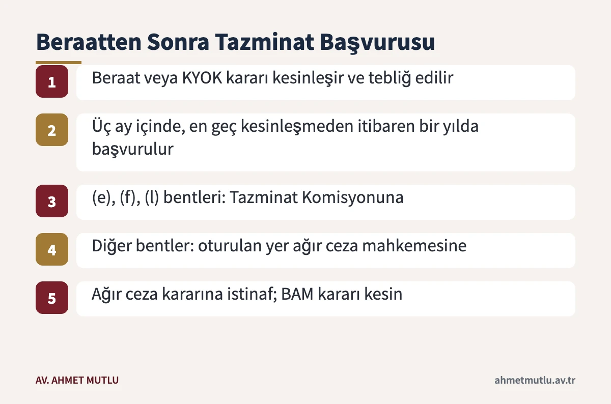 CMK 141 ve 142 uyarınca beraat sonrası gözaltı tazminatı başvurusunun adımları