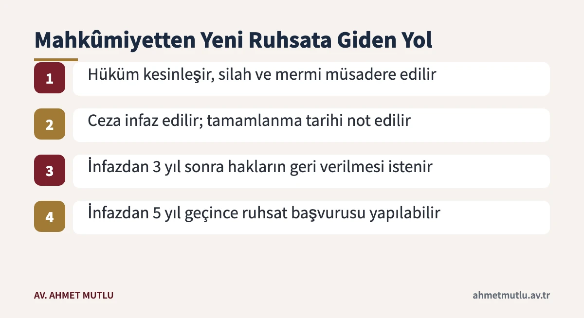 6136 sayılı ateşli silahlar kanununa göre mahkûmiyetten sonra yeniden silah ruhsatı alma aşamaları