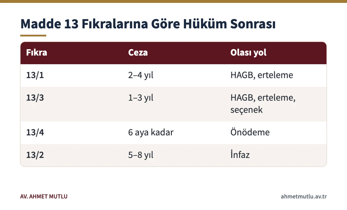 Ruhsatsız silah suçunda fıkralara göre HAGB, erteleme, önödeme ve infaz ihtimalleri