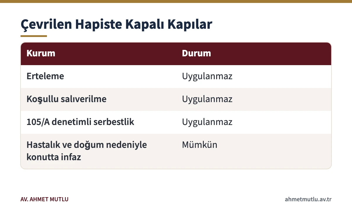 Adli para cezasından çevrilen hapiste uygulanmayan ve uygulanan infaz kurumları