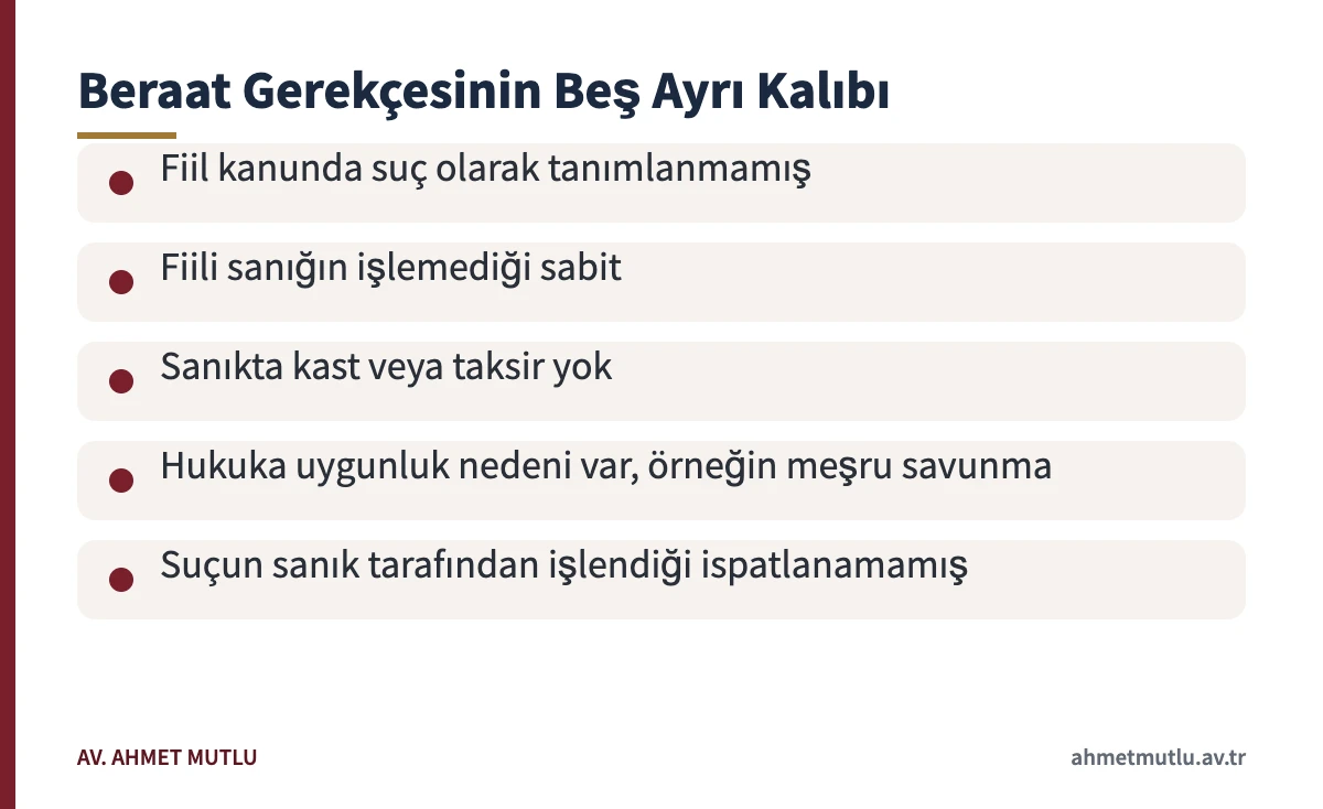 Mahkeme beraat kararı gerekçesinde yazılabilecek beş beraat hâlini gösteren kart