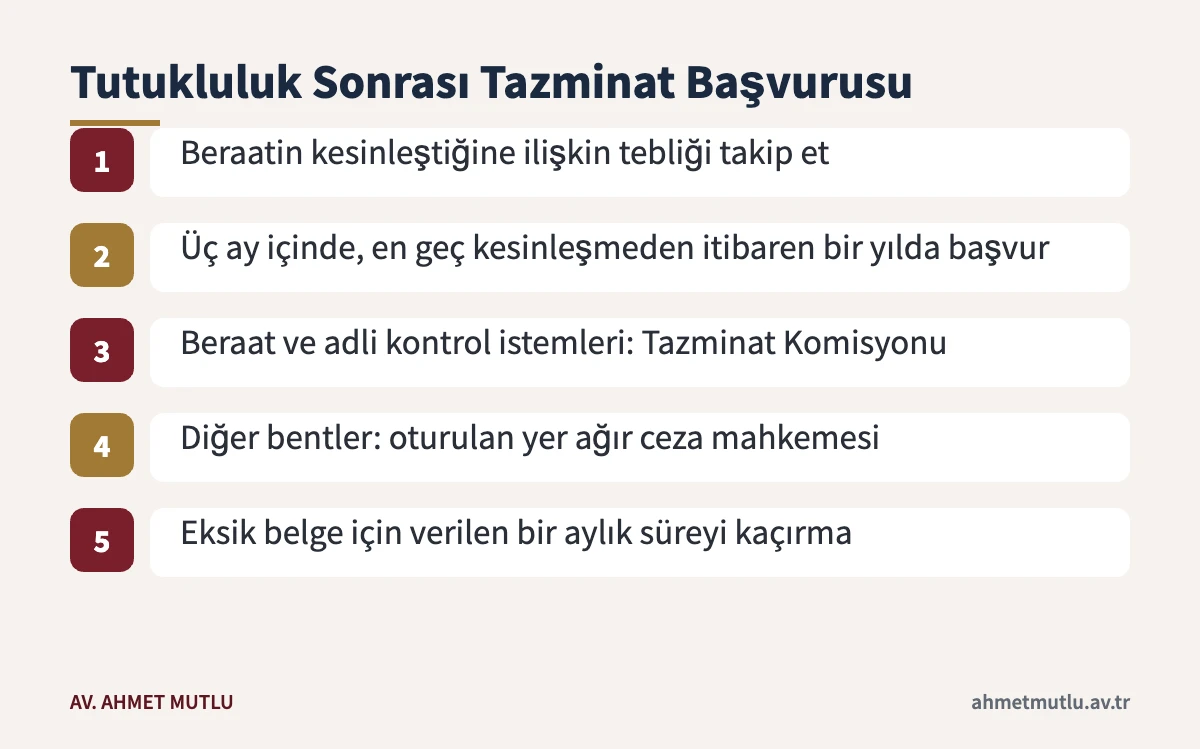 Beraat eden ve tutuklu kalan kişinin CMK 141-142 uyarınca tazminat başvurusu adımları