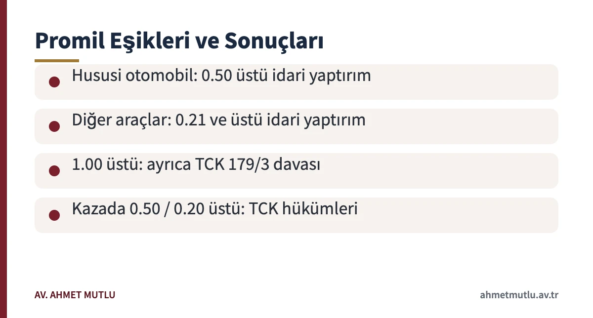 Araç türüne göre promil eşiklerini ve hukuki sonuçlarını özetleyen kart
