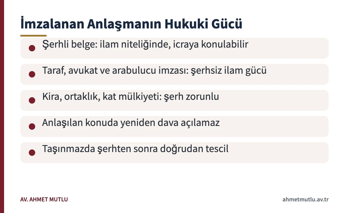 Arabuluculuk anlaşması imzalandıktan sonra belgenin hukuki gücünü özetleyen kart