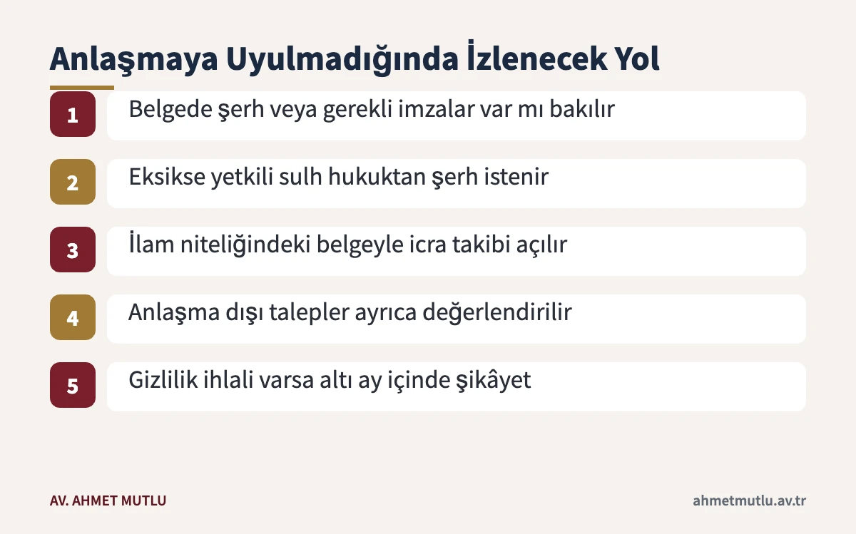 Arabuluculukta varılan anlaşmaya uyulmadığında alacaklının izleyebileceği adımlar
