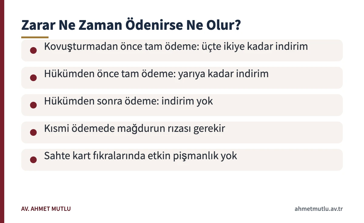 Kart kötüye kullanma dosyasında zararın ödenme zamanına göre etkin pişmanlık indirimini özetleyen kart