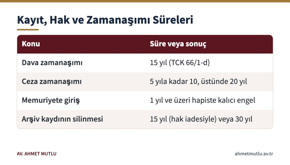 Çocuğun cinsel istismarı mahkûmiyetinde zamanaşımı, memuriyet engeli ve arşiv kaydı silinme süreleri tablosu