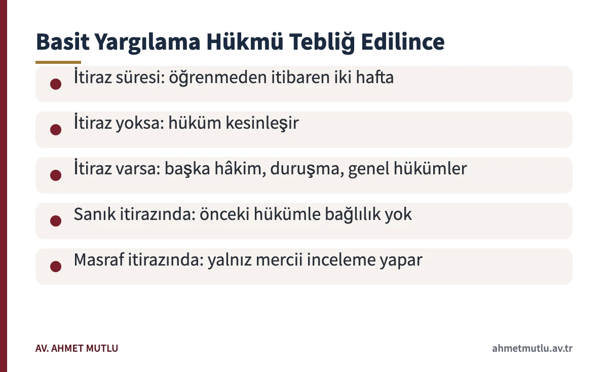 CMK 251 basit yargılama kararı tebliğ edildikten sonra sanığın önündeki seçenekleri gösteren kart