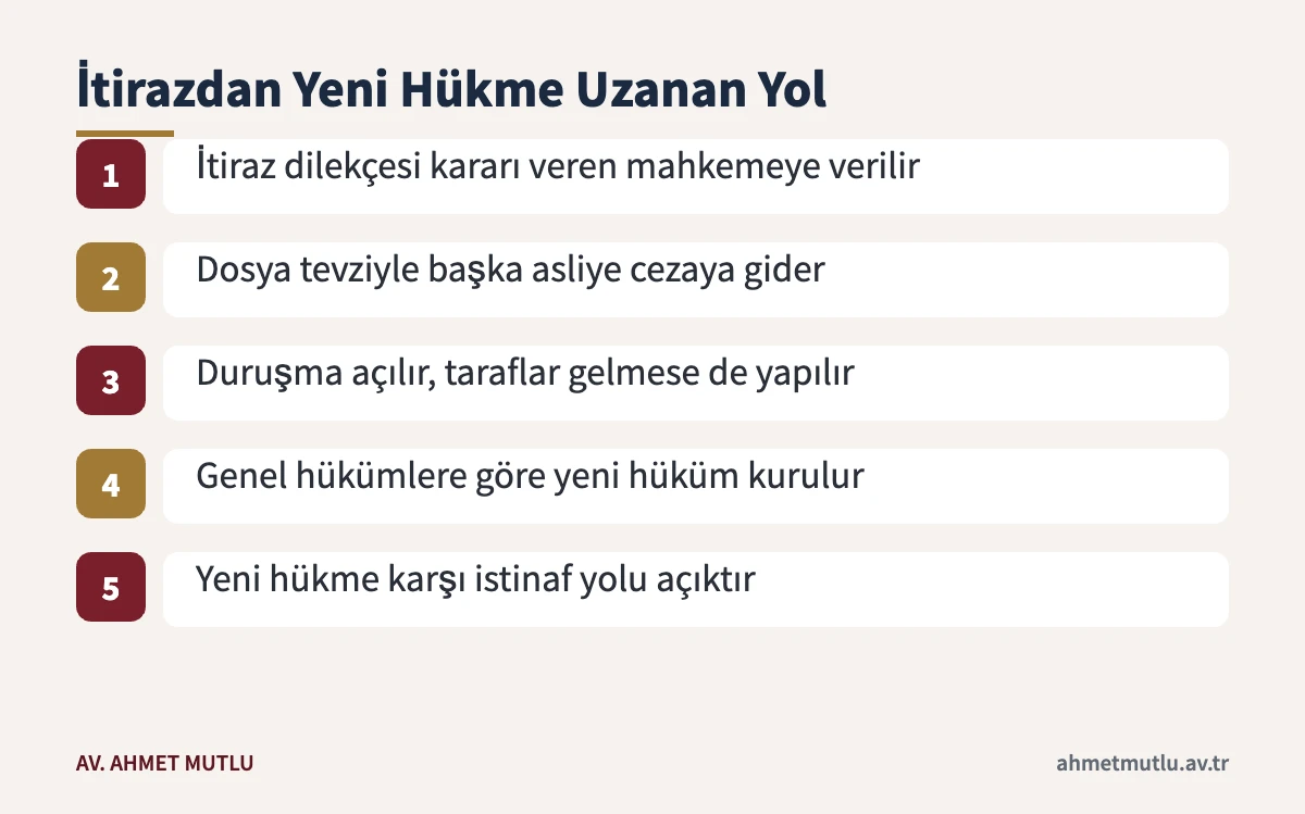 Basit yargılama kararına itirazdan sonra genel hükümlere göre yargılamanın adımları