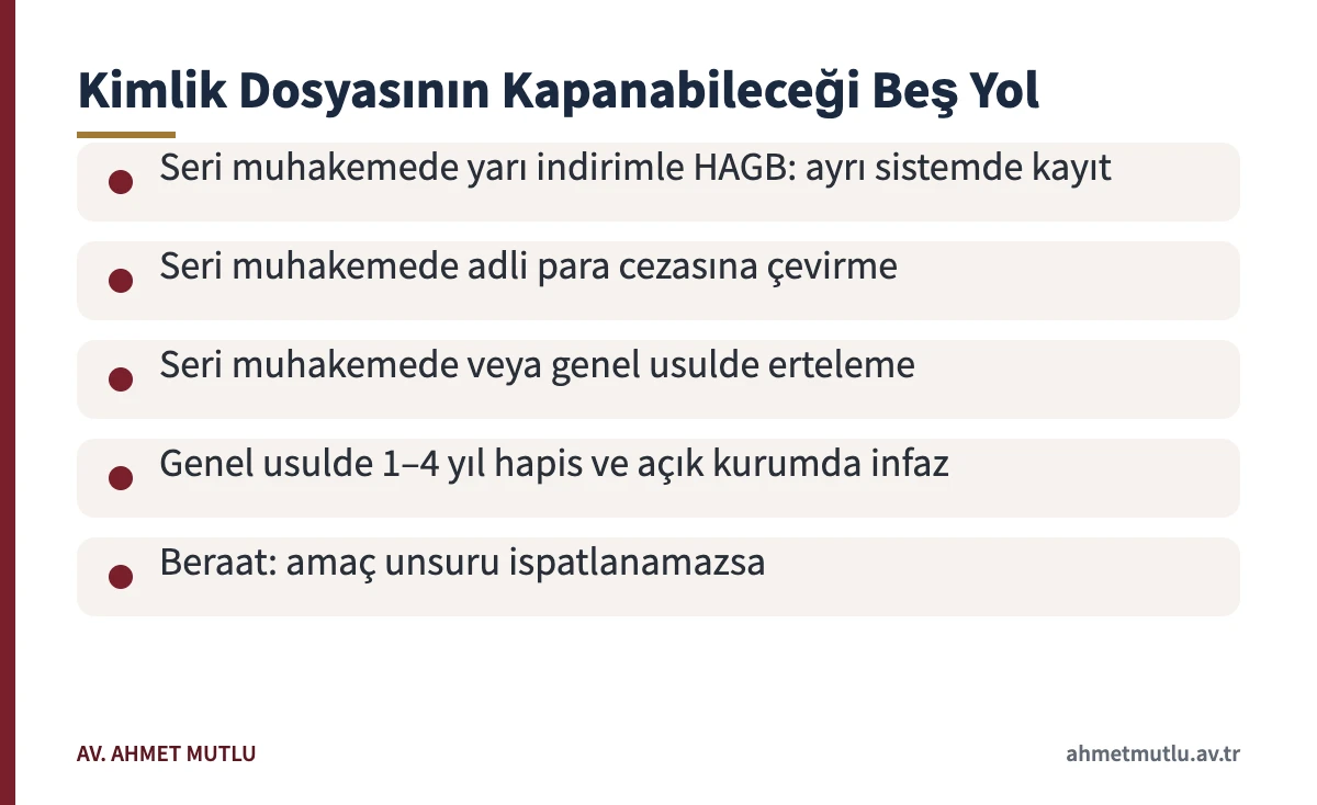 Başkasına ait kimlik kullanma dosyasında seri muhakeme ve genel usulde verilebilecek beş karar türünü gösteren kart
