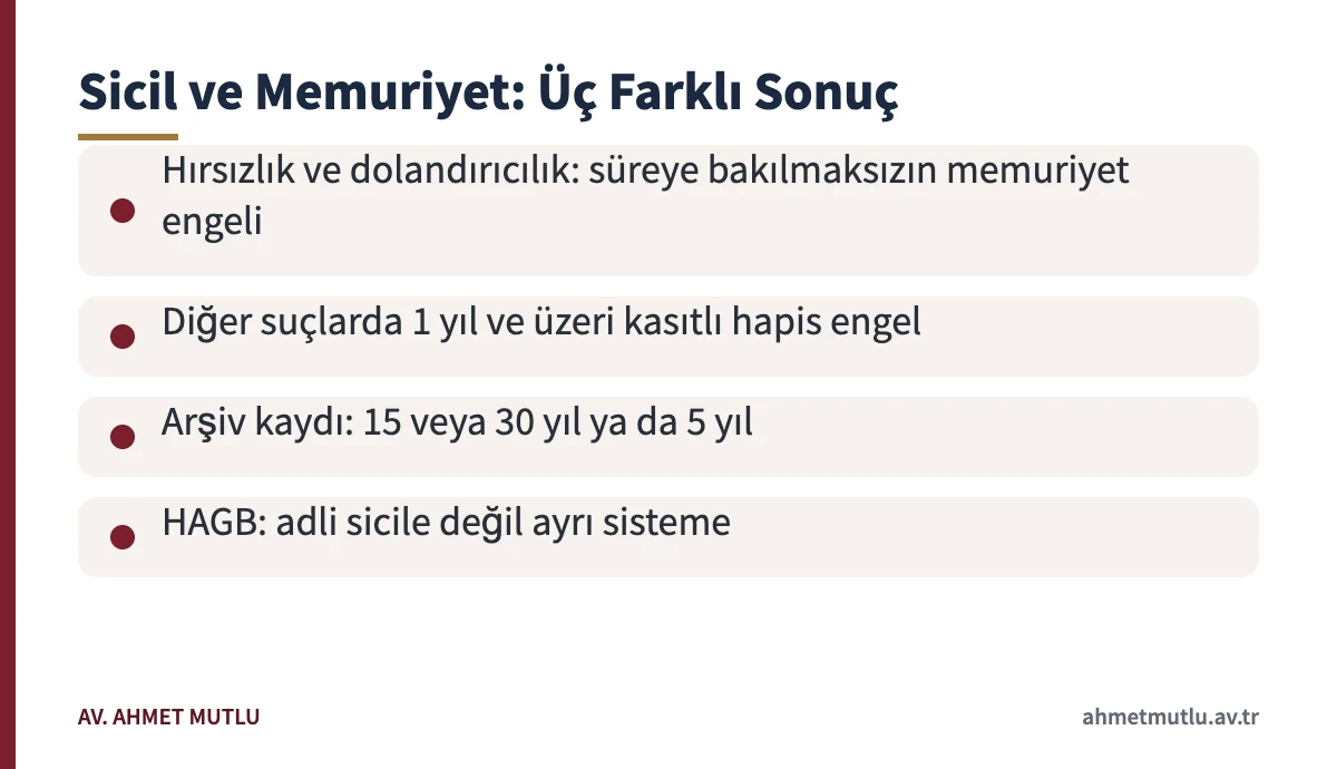 Bilişim alanındaki suçlarda mahkûmiyetin memuriyet ve adli sicil arşiv sürelerine etkisi