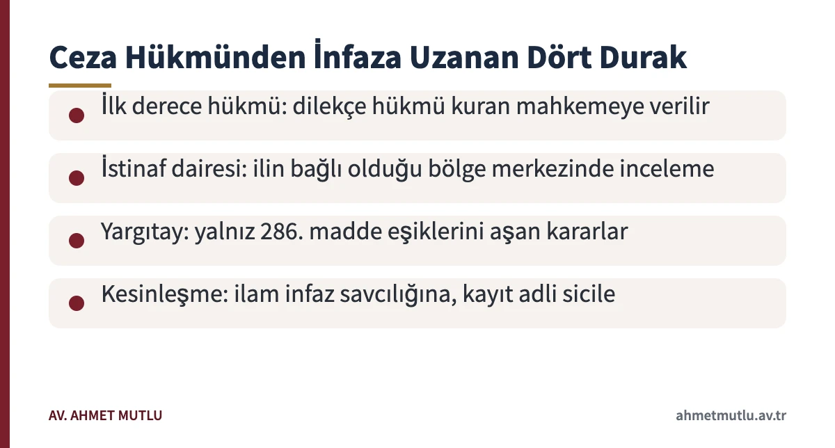 Bölge adliye mahkemeleri yargı çevresine göre ceza dosyasının hükümden infaza kadar izlediği dört durak