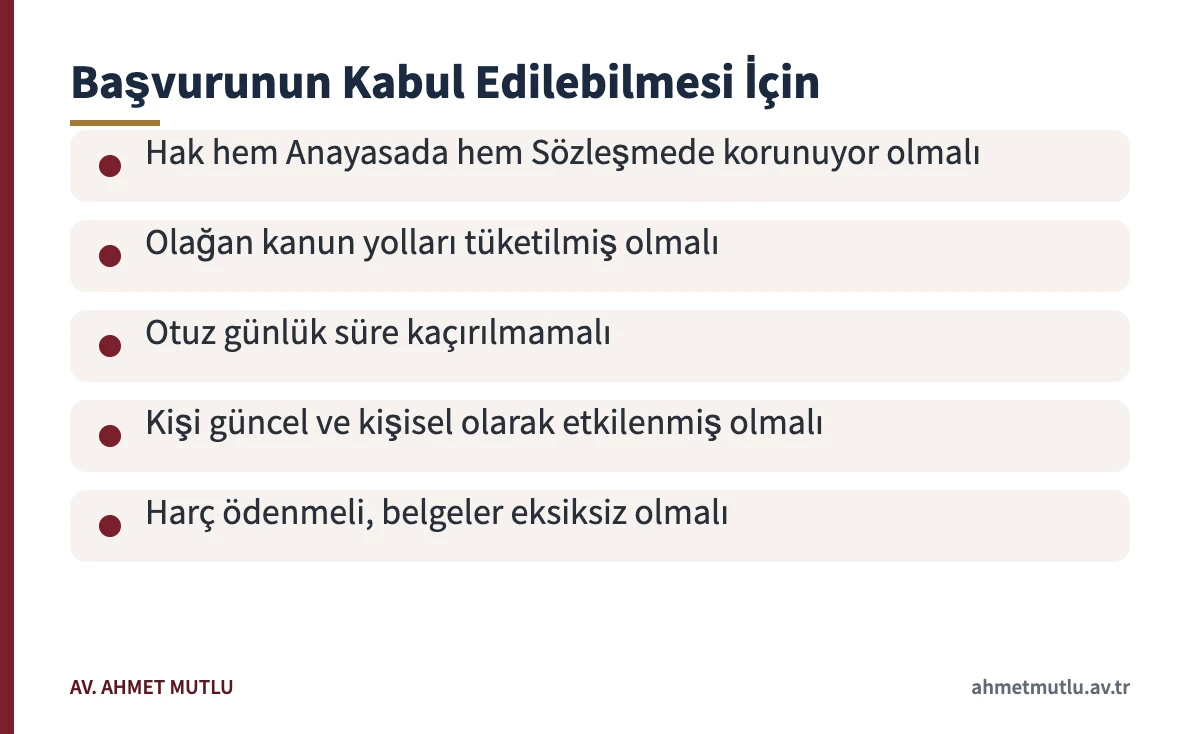 Ceza davasında bireysel başvuru için aranan kabul edilebilirlik şartlarını özetleyen kart