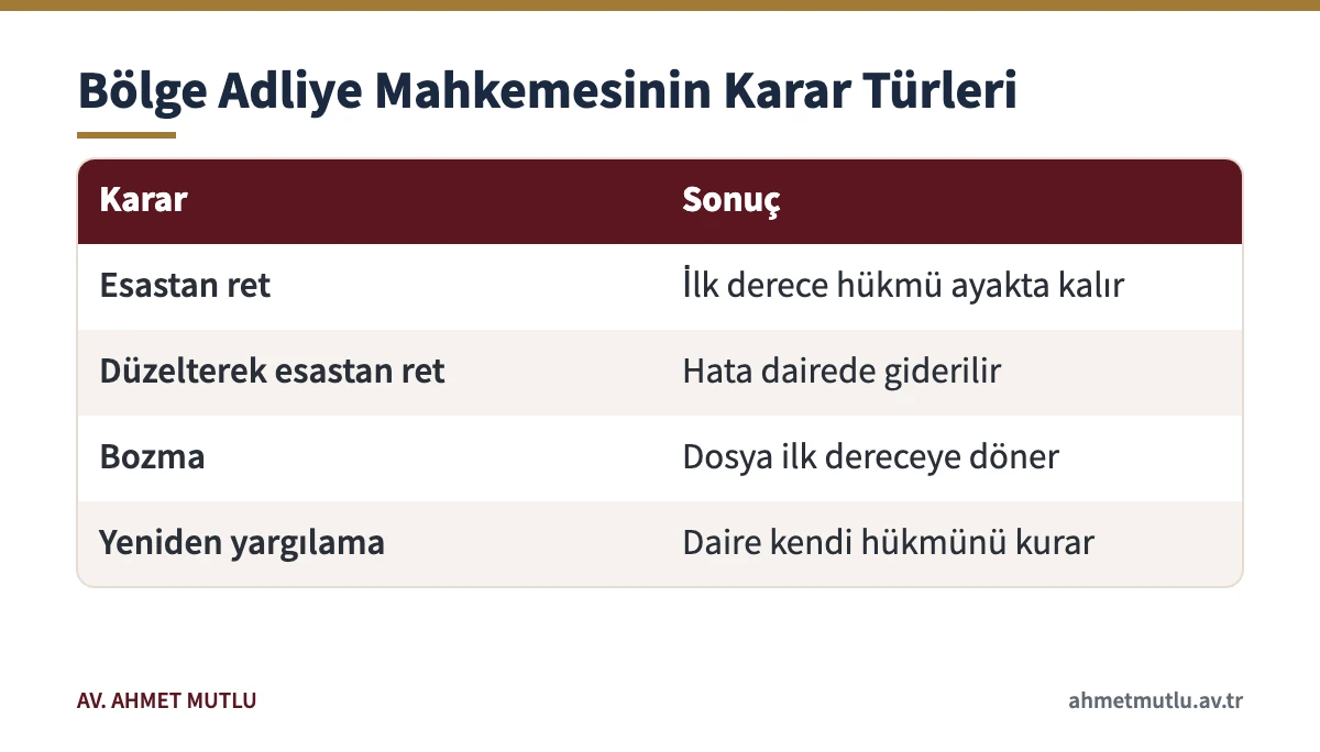 Bölge adliye mahkemesi ceza dairesinin istinaf incelemesinde verebileceği karar türlerini gösteren tablo