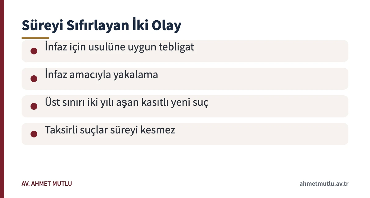 TCK 71'e göre zamanaşımı süresini kesen ve kesmeyen olayları özetleyen kart