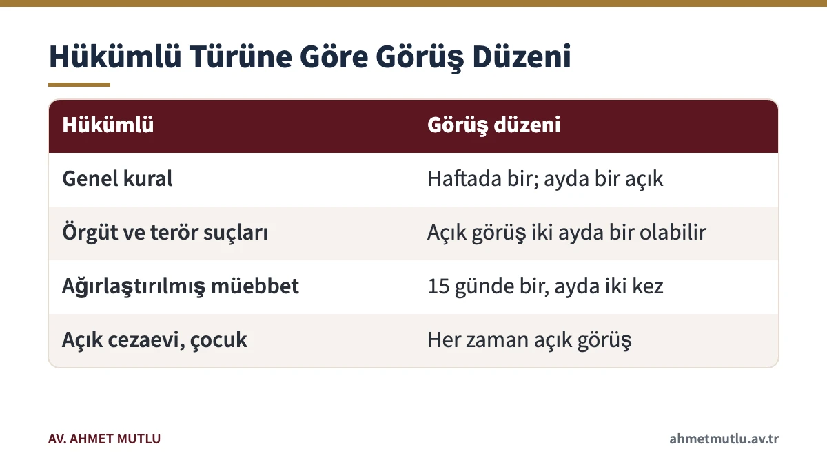 Genel kural, örgüt suçları, ağırlaştırılmış müebbet ve açık cezaevinde görüş düzenini karşılaştıran tablo