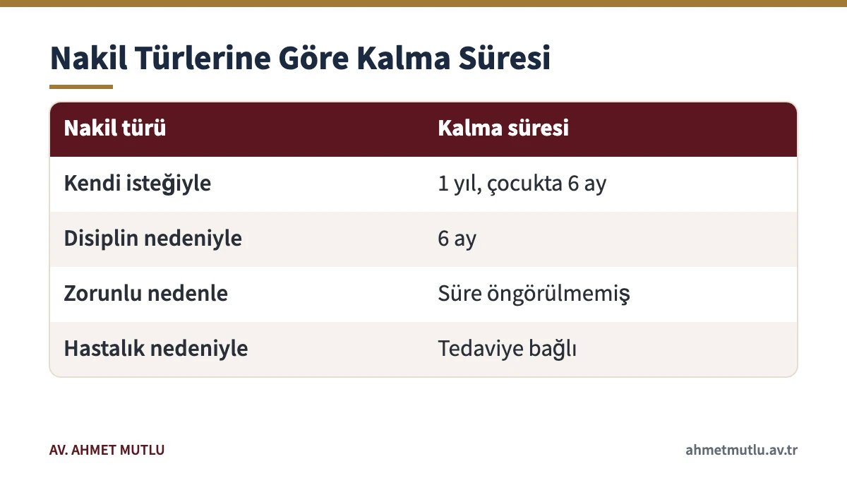 Kendi isteği, disiplin, zorunlu sebep ve hastalık nakillerinde yeni kurumda kalma sürelerini gösteren tablo