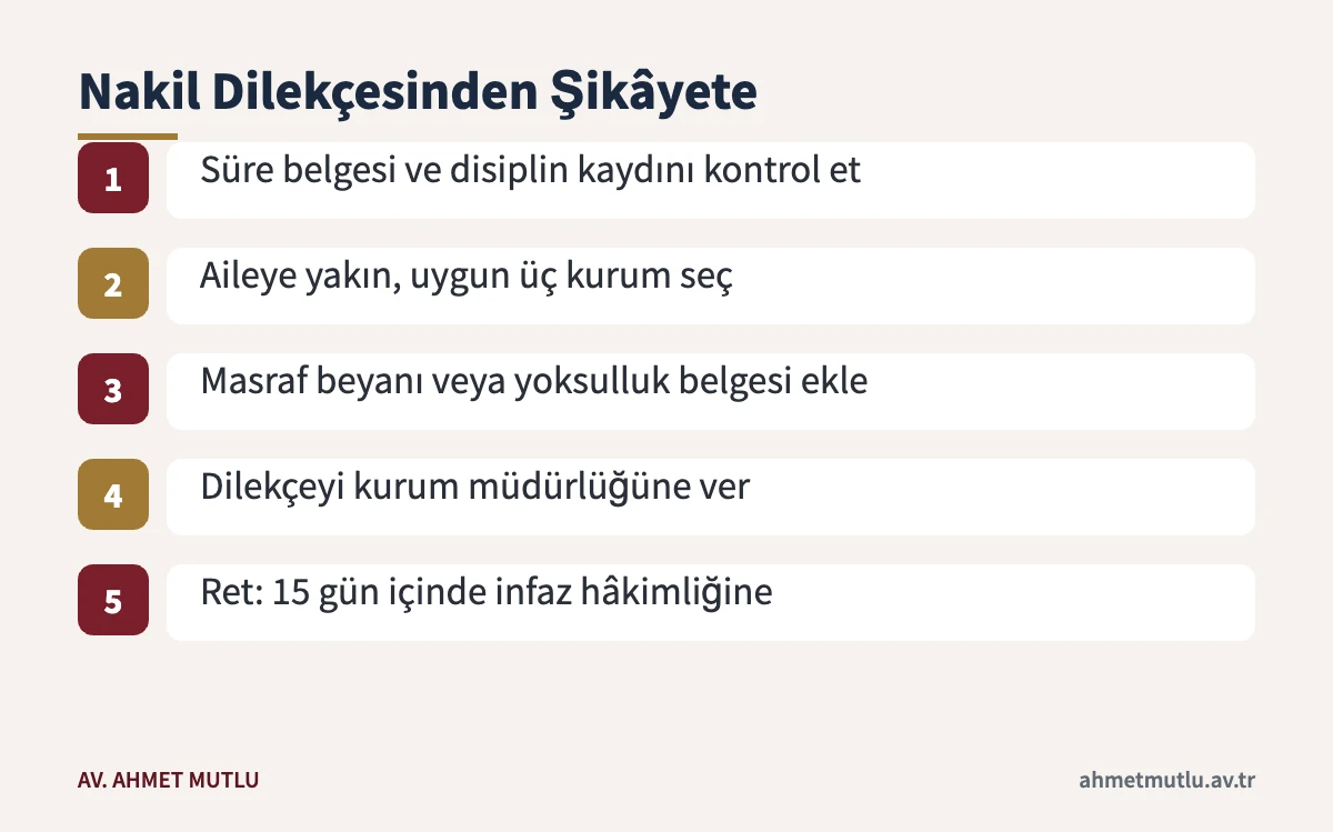 Nakil dilekçesi hazırlığından ret kararına karşı şikâyete kadar başvuru adımları