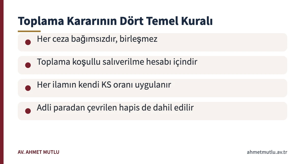 Cezaların toplanması ve toplama kararının temel kurallarını özetleyen kart