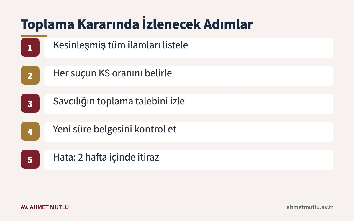 İlamların listelenmesinden toplama kararına itiraza kadar izlenecek adımlar