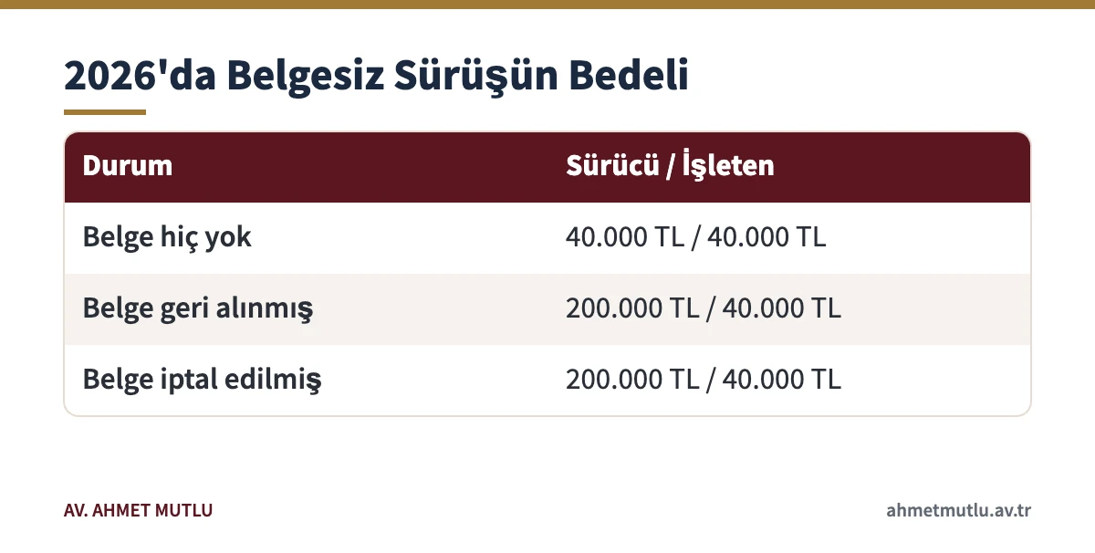 Ehliyetsiz araç kullanma cezası 2026 tutarlarını sürücü ve araç sahibi için ayrı gösteren tablo
