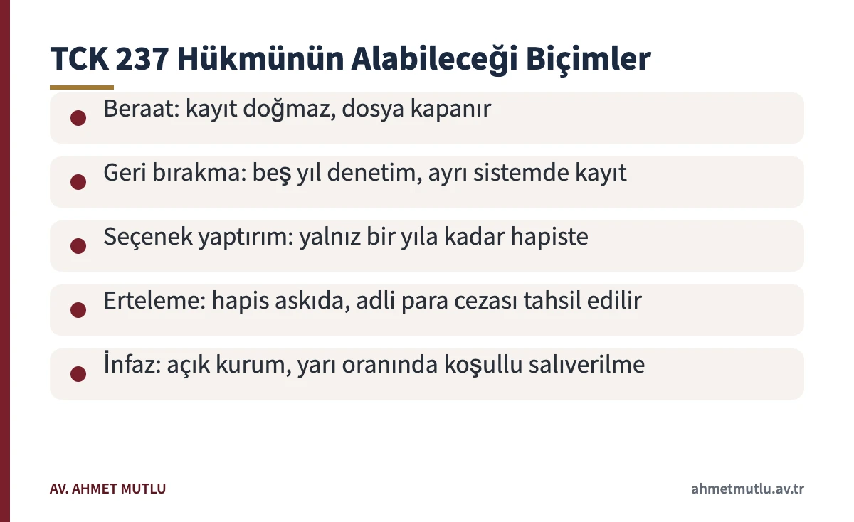 Fiyatları etkileme cezası verildikten sonra hükmün alabileceği beş biçimi gösteren kart