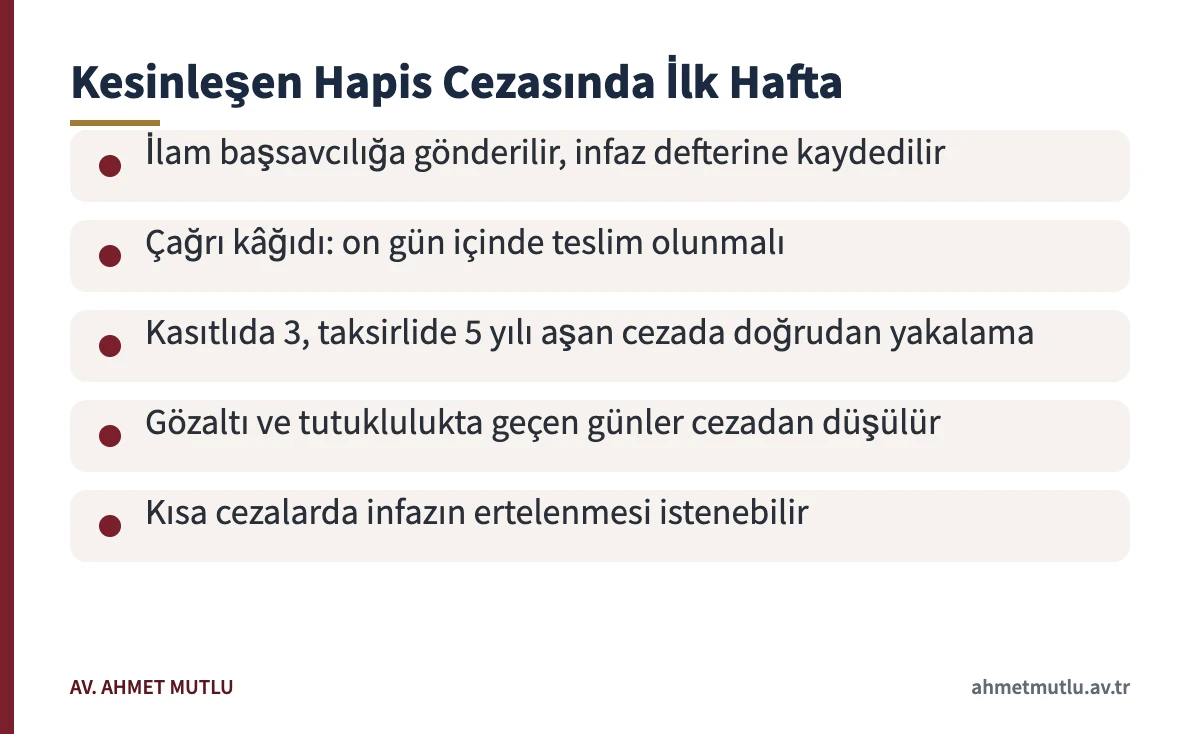 Hapis cezalarında hüküm kesinleştikten sonra infaz bürosunun yaptığı ilk işlemleri gösteren kart