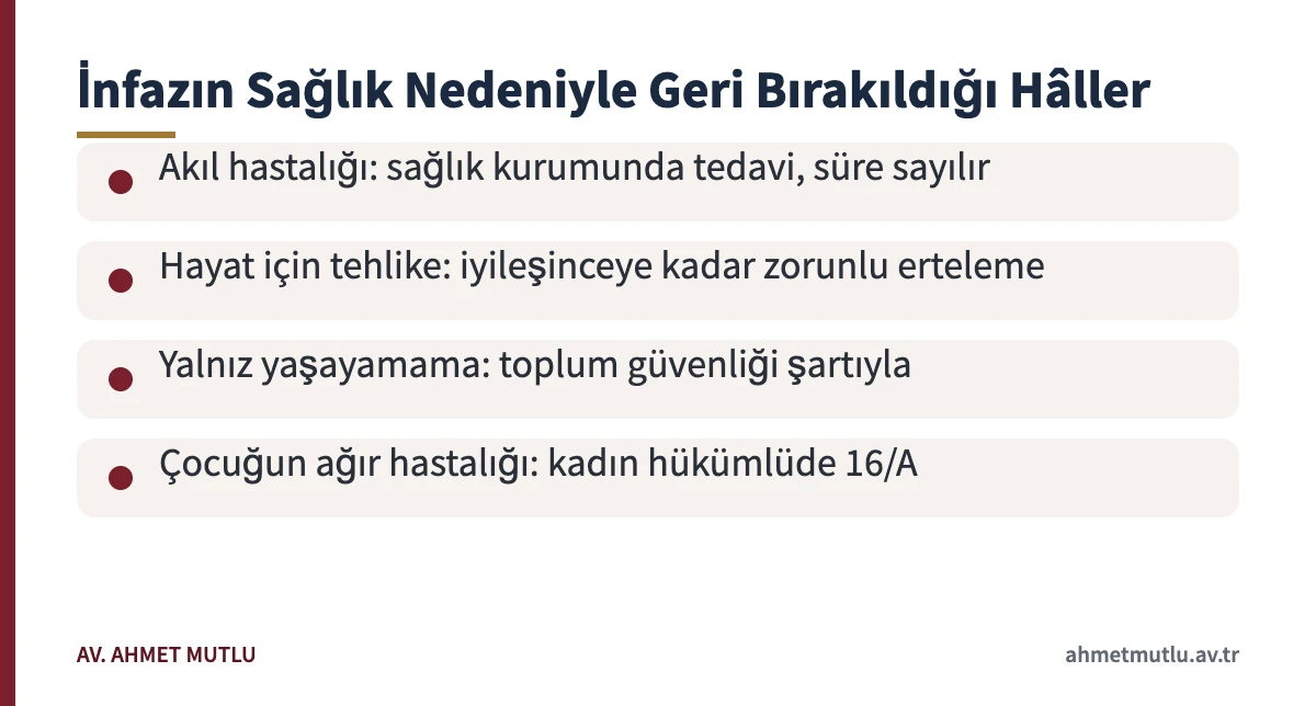 Hastalık nedeniyle infazın ertelenmesinin akıl hastalığı, hayati tehlike ve bakıma muhtaçlık hâllerini gösteren kart