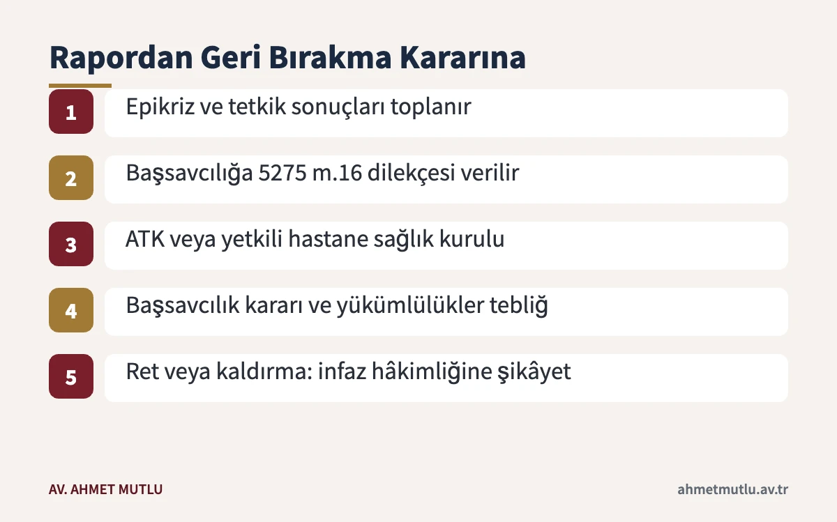 Sağlık raporundan başsavcılığın geri bırakma kararına ve şikâyet yoluna kadar adımlar