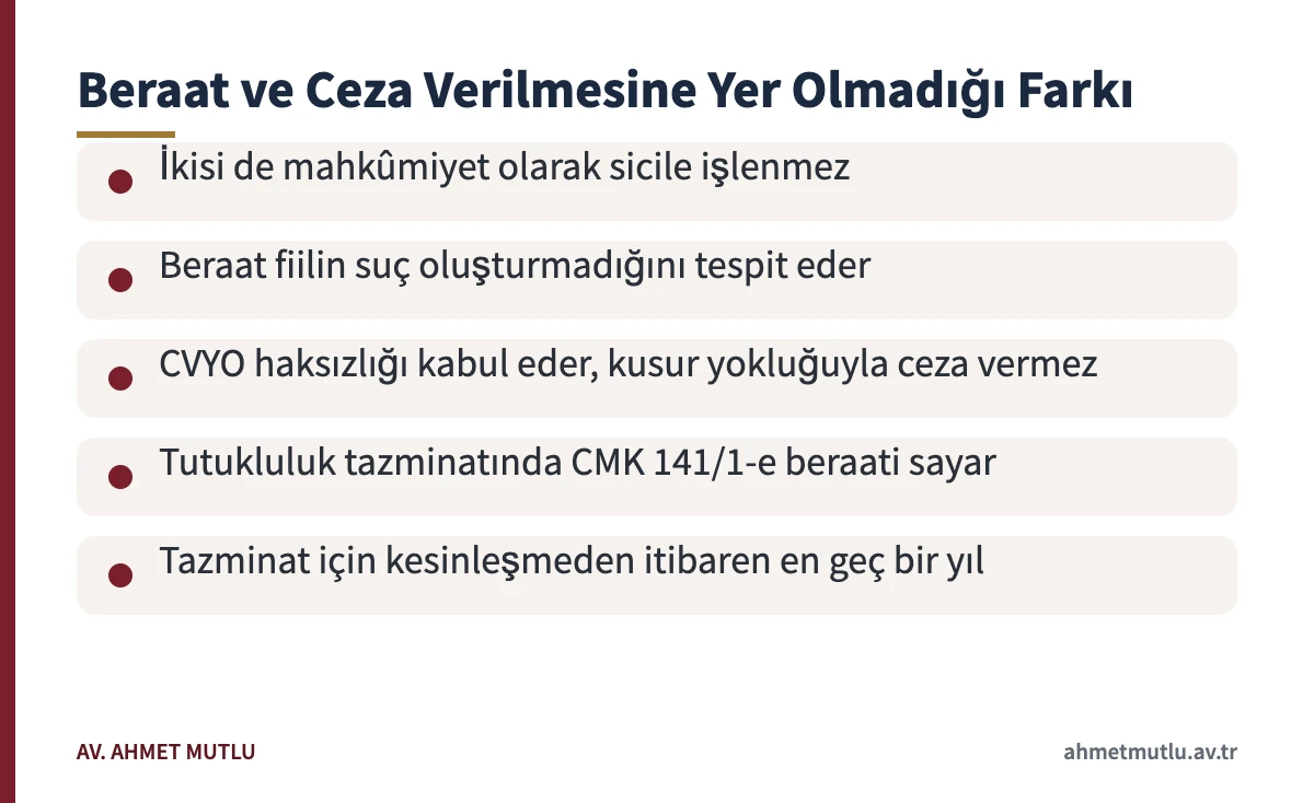 Beraat kararı ile ceza verilmesine yer olmadığı kararının sicil ve tazminat farkları kartı