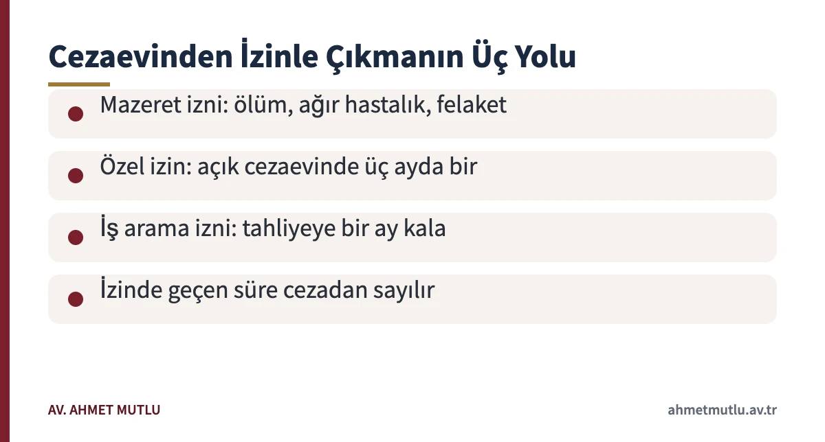 Hükümlü izni türlerini mazeret, özel ve iş arama izni olarak özetleyen kart