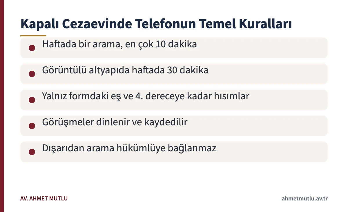 Hükümlü telefon hakkının sıklık, süre, kişi ve denetim kurallarını özetleyen kart