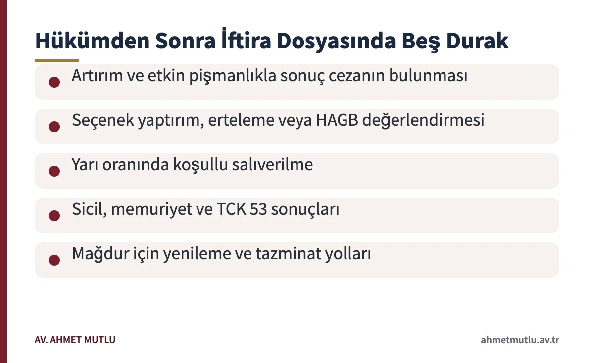 İftira cezası kesinleştikten sonra hesap, infaz, sicil ve mağdur haklarını özetleyen kart