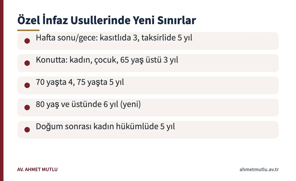 7550 sayılı Kanunla yükseltilen hafta sonu infazı ve konutta infaz sınırları