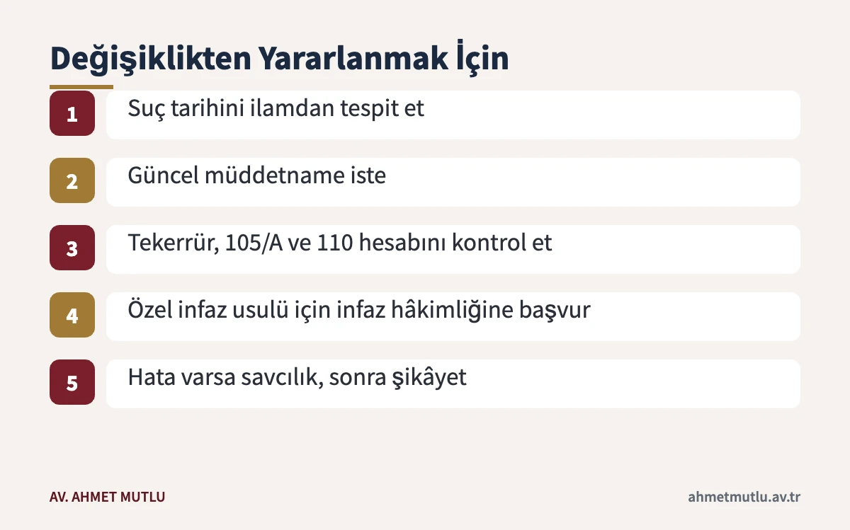 Yeni infaz değişikliklerinden yararlanmak isteyen hükümlünün izleyeceği adımlar