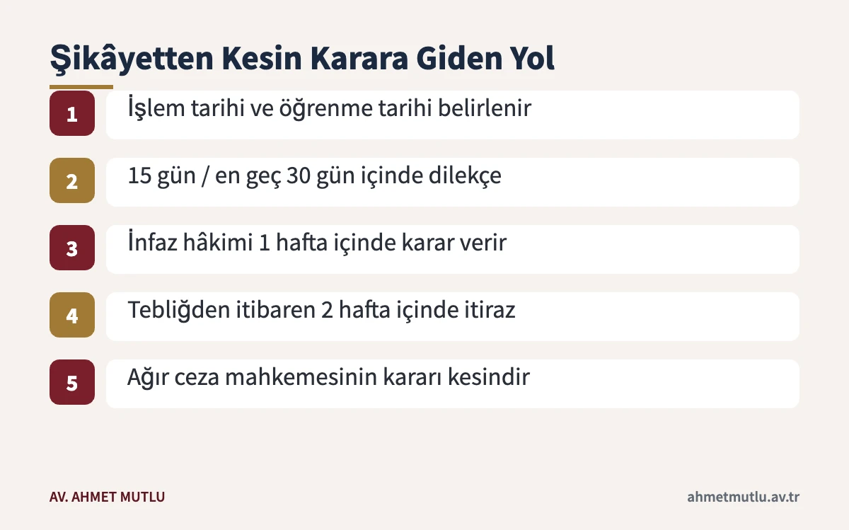 Şikâyet dilekçesinden ağır ceza mahkemesi itiraz kararına kadar sürecin adımları