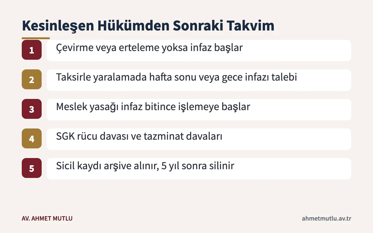 İş kazası nedeniyle verilen taksirli mahkûmiyetten sonra infaz, meslek yasağı ve rücu süreci