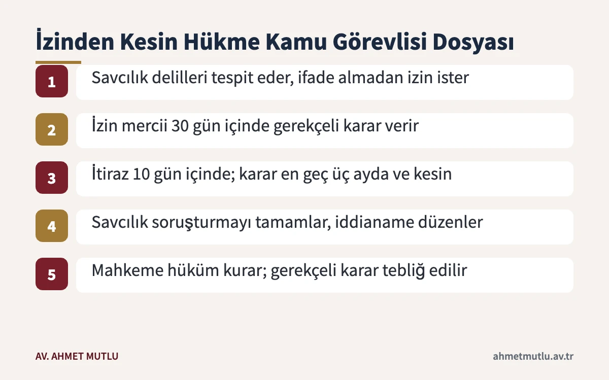 Kamu görevlilerinin yargılanması sürecinde izinden kesin hükme kadar geçen aşamalar