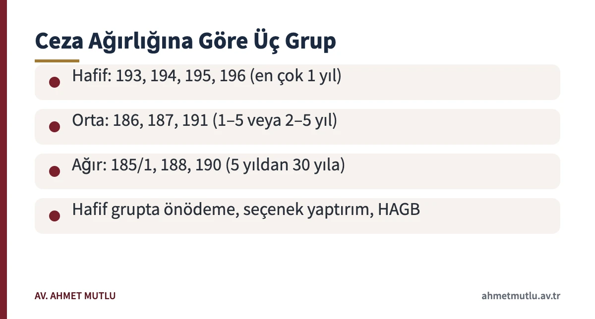 Kamu sağlığına karşı suçların hüküm sonrası bakımından hafif, orta ve ağır gruplara ayrılması