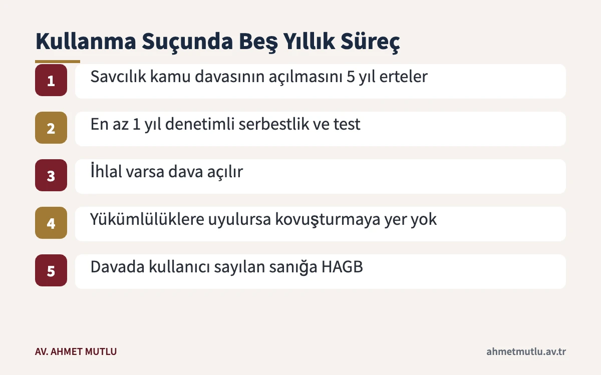 TCK 191 kapsamında kamu davasının ertelenmesinden kovuşturmaya yer olmadığı kararına kadar süreç