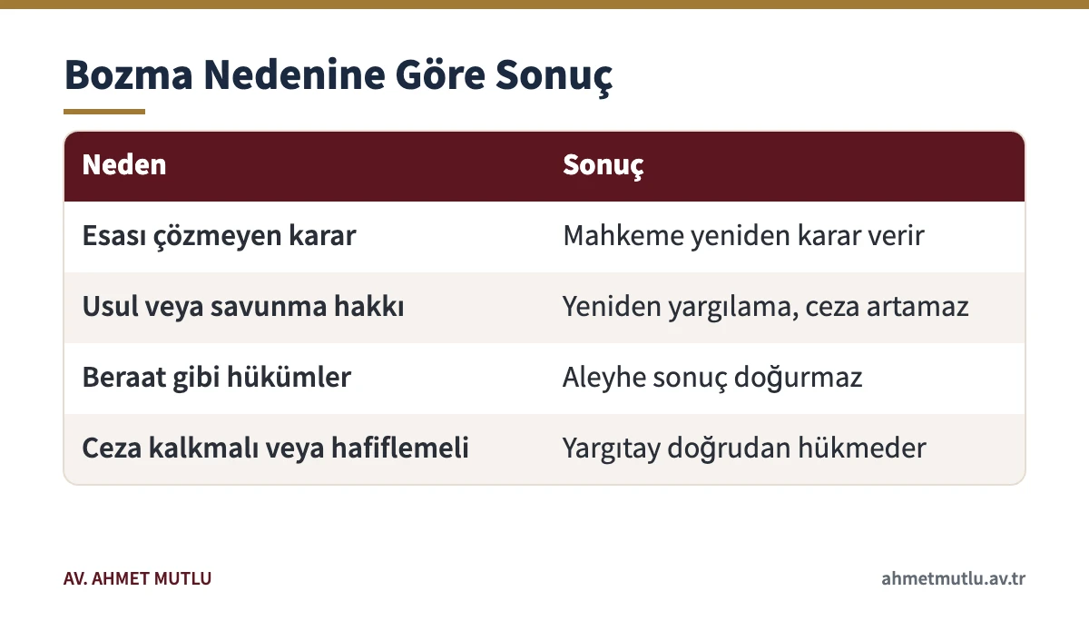 CMK 309/4'e göre kanun yararına bozma nedenlerini ve her birinin sonucunu gösteren tablo