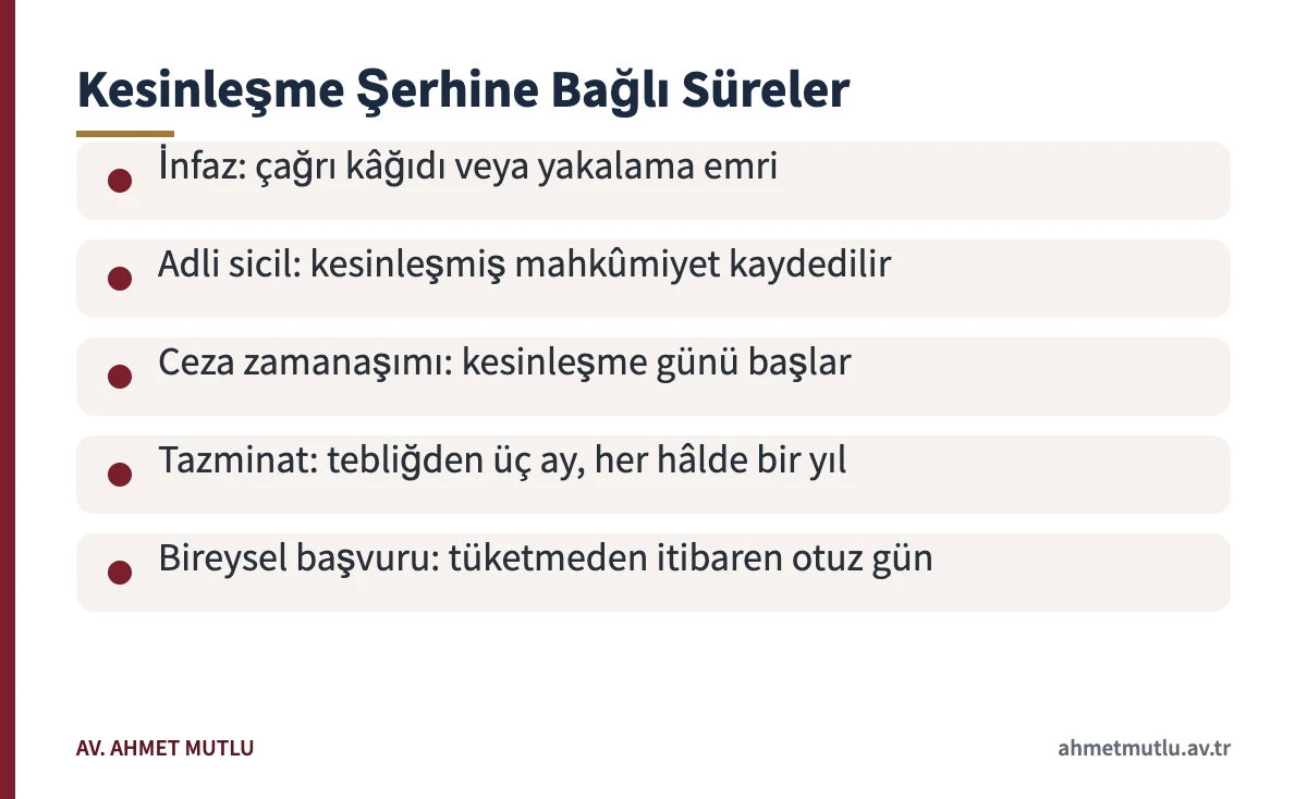 Kesinleşme şerhi ile başlayan infaz, sicil, zamanaşımı, tazminat ve bireysel başvuru sürelerini gösteren kart