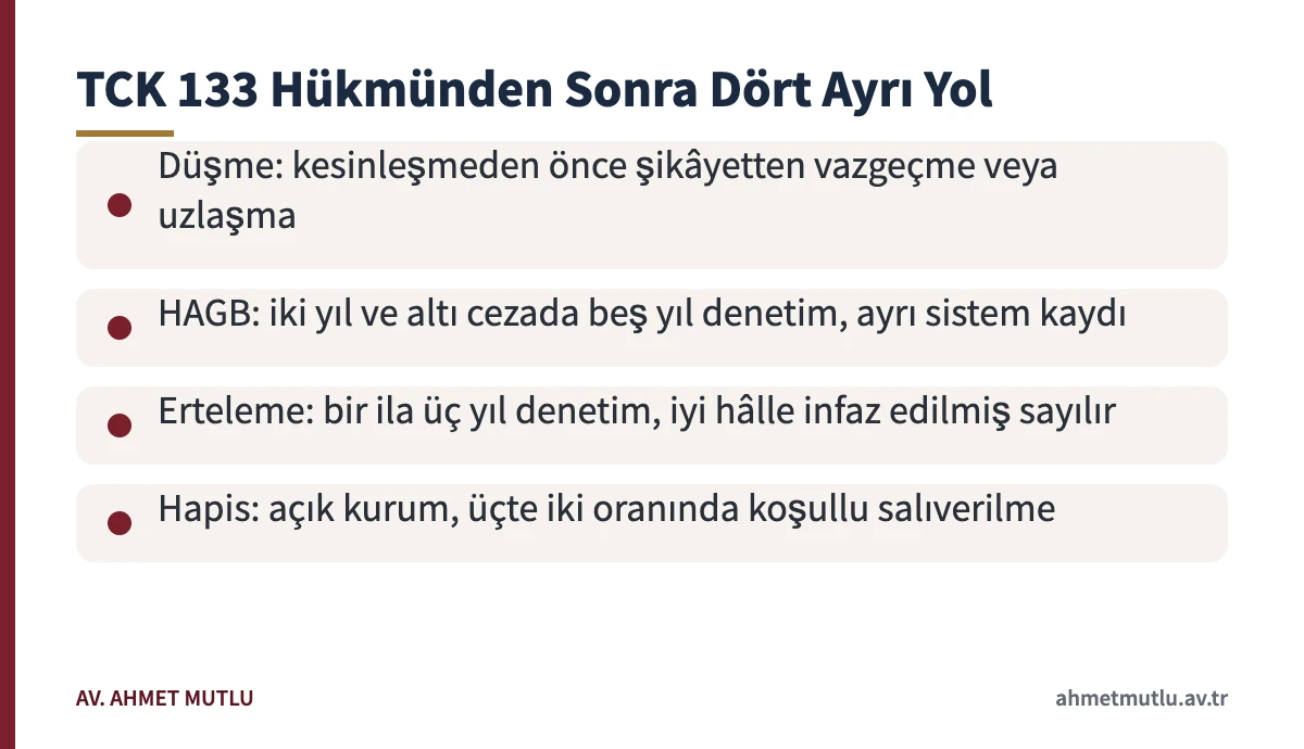 Konuşmaların dinlenmesi cezası verildikten sonra dosyanın gidebileceği dört yolu gösteren kart