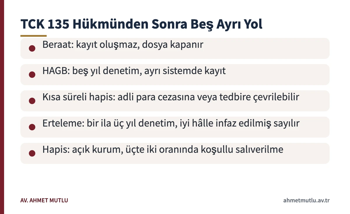 Kişisel verilerin kaydedilmesi cezası verildikten sonra hükmün açılabileceği beş yolu gösteren kart