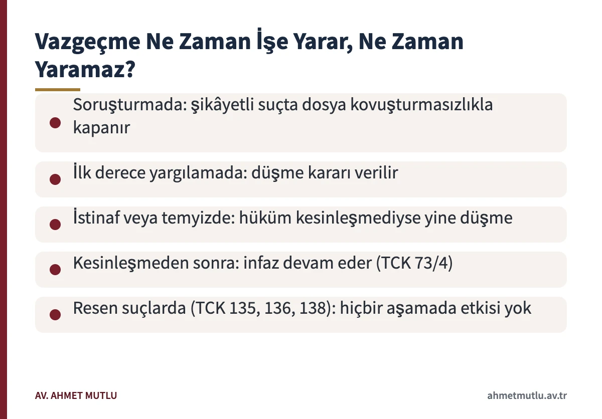 Verilerin kaydedilmesinde şikayet usulü kapsamında vazgeçmenin yargılama aşamalarına göre etkisini gösteren kart
